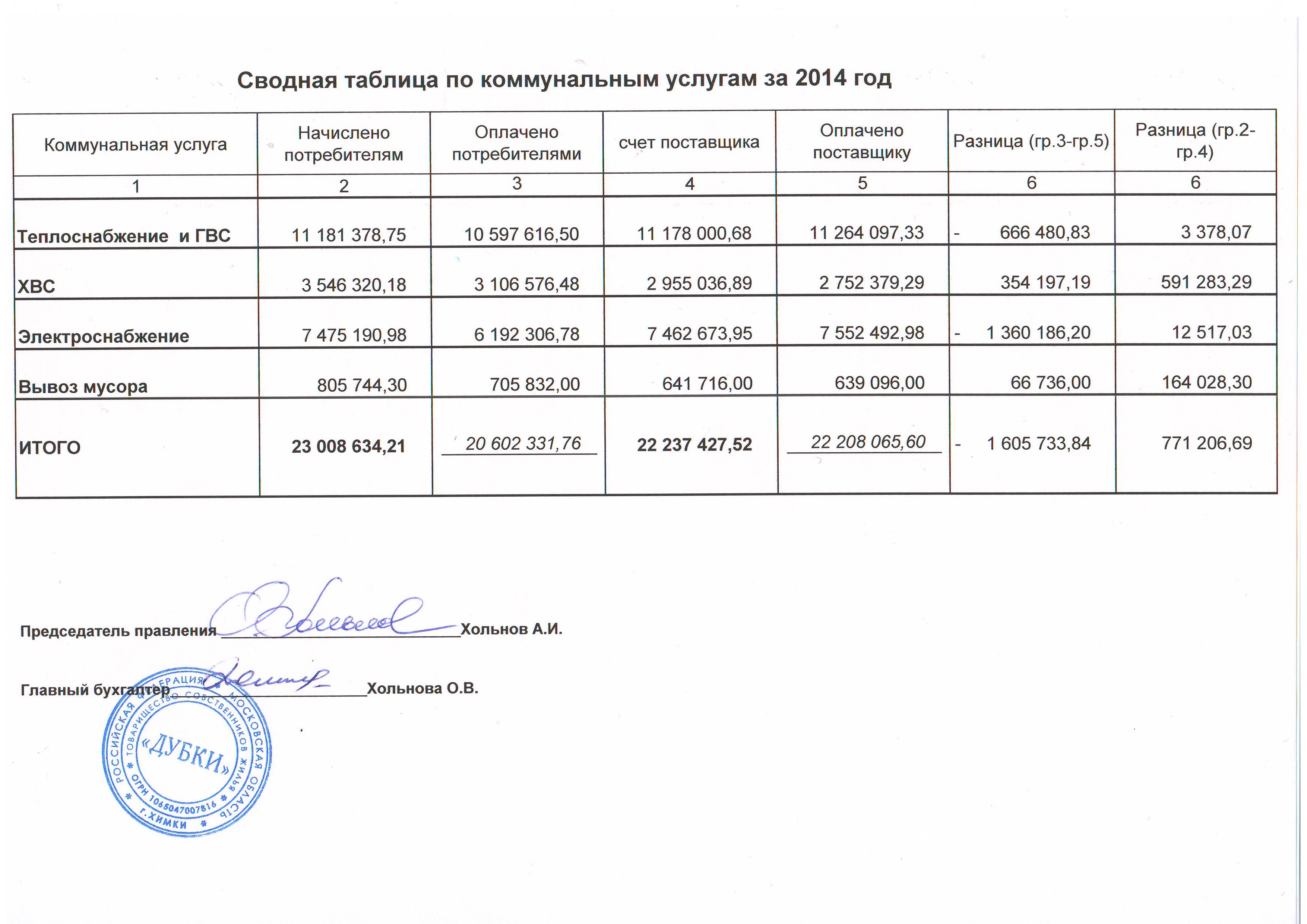 Акт на возмещение коммунальных услуг образец